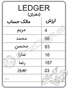 بیت کوین چگونه کار میکند و تراکنشهای آن چگونه انجام میشوند؟ بیت کوین چیست و چگونه کار میکند